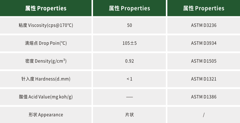 聚乙烯蠟SL-5數(shù)據(jù).png